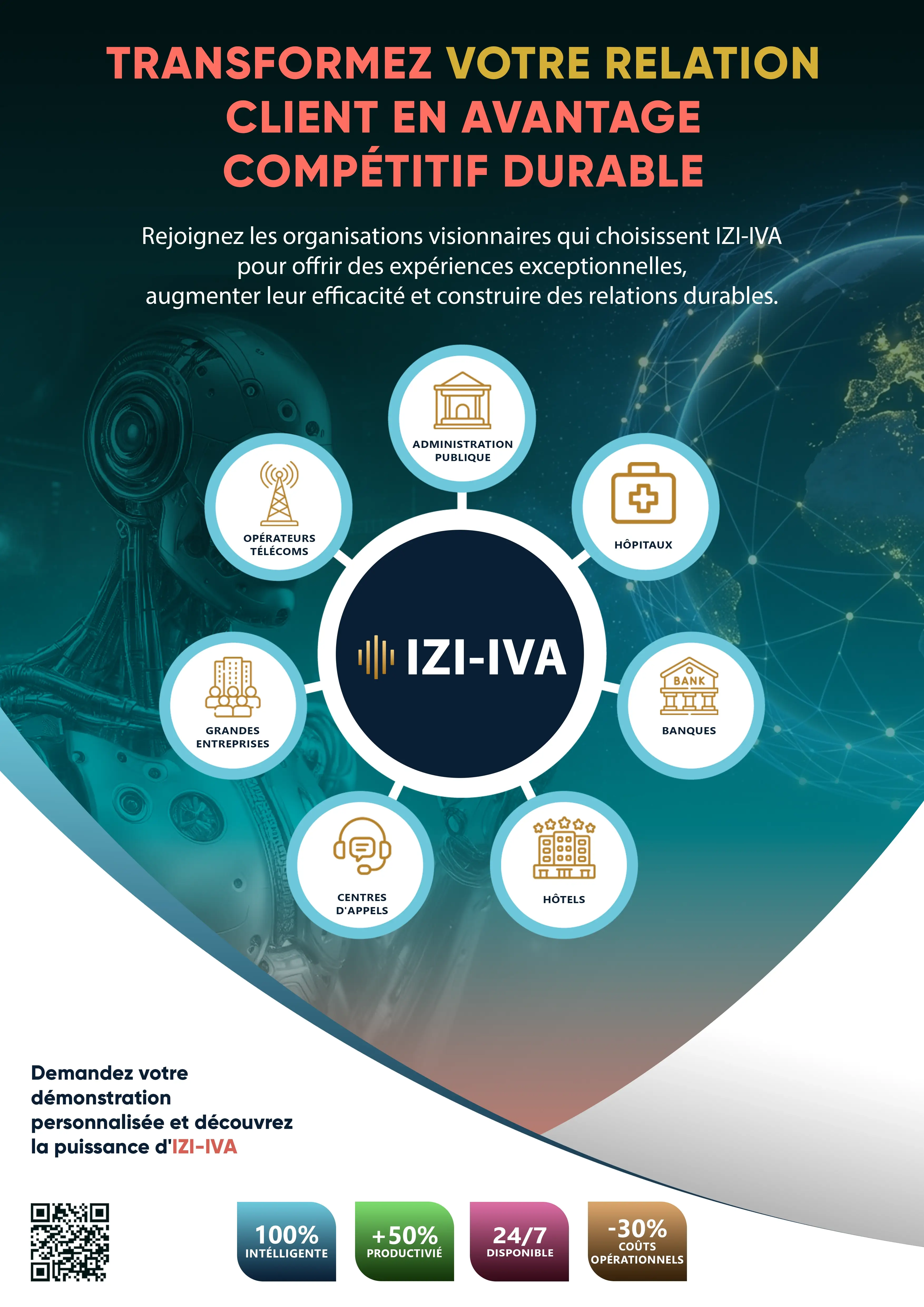 IZI Technologie